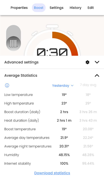 landlord app interface showing average statistics with a focus on boost duration.