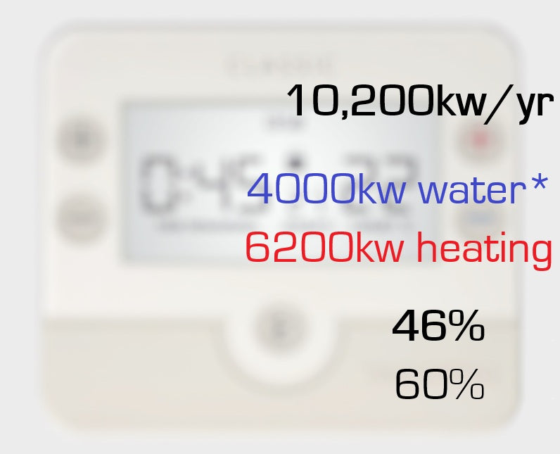 evidence of landlord thermostat gas saving with timeostat